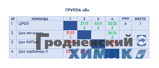 2023-01-23 группа В.jpg